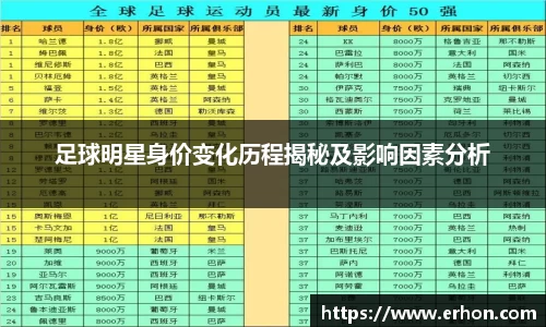 足球明星身价变化历程揭秘及影响因素分析