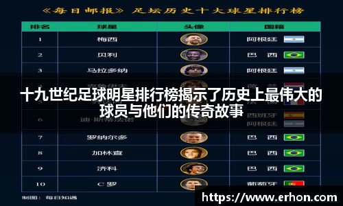 十九世纪足球明星排行榜揭示了历史上最伟大的球员与他们的传奇故事